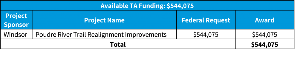 FY2022-2023 Call for Projects TA Summary